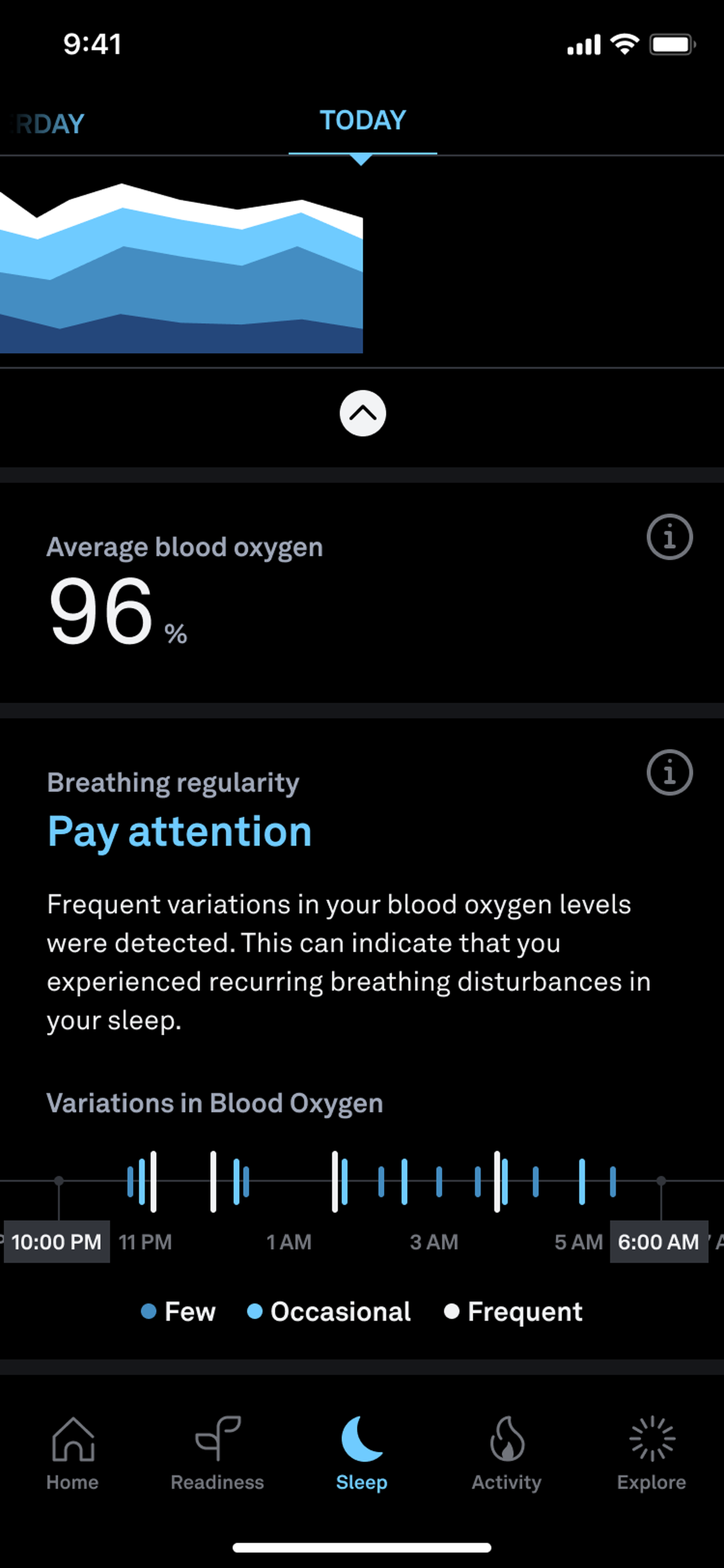 A screenshot of the Oura app showing a user with frequent breathing disturbances.