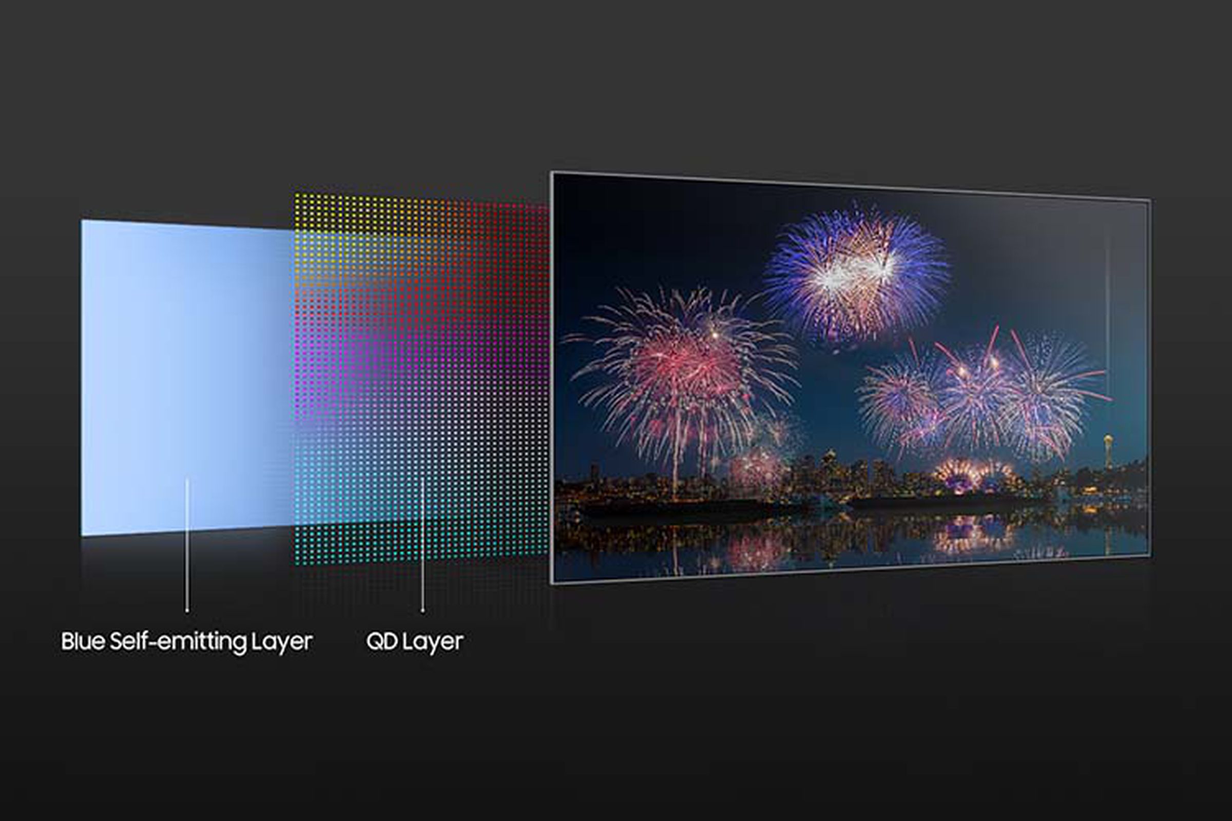 Samsung Display’s new panels combine a self-emissive layer with quantum dots.