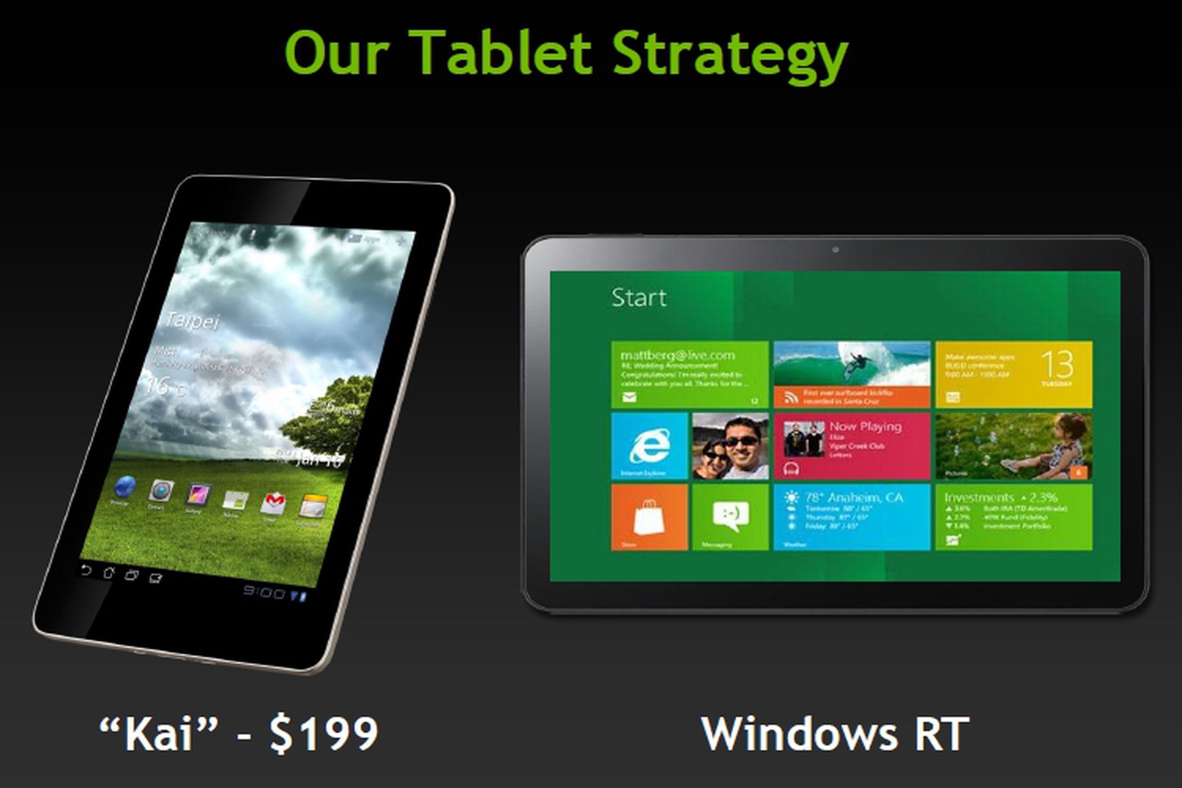 Nvidia Kai $199 tablet platform stock