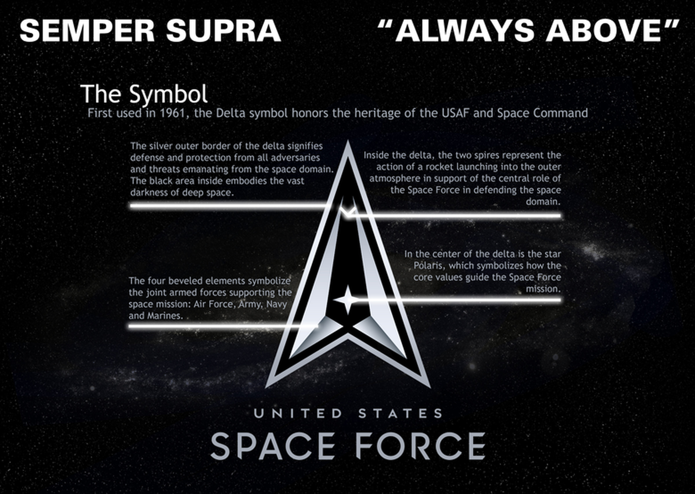 A diagram released by Space Force explains its logo’s various elements.