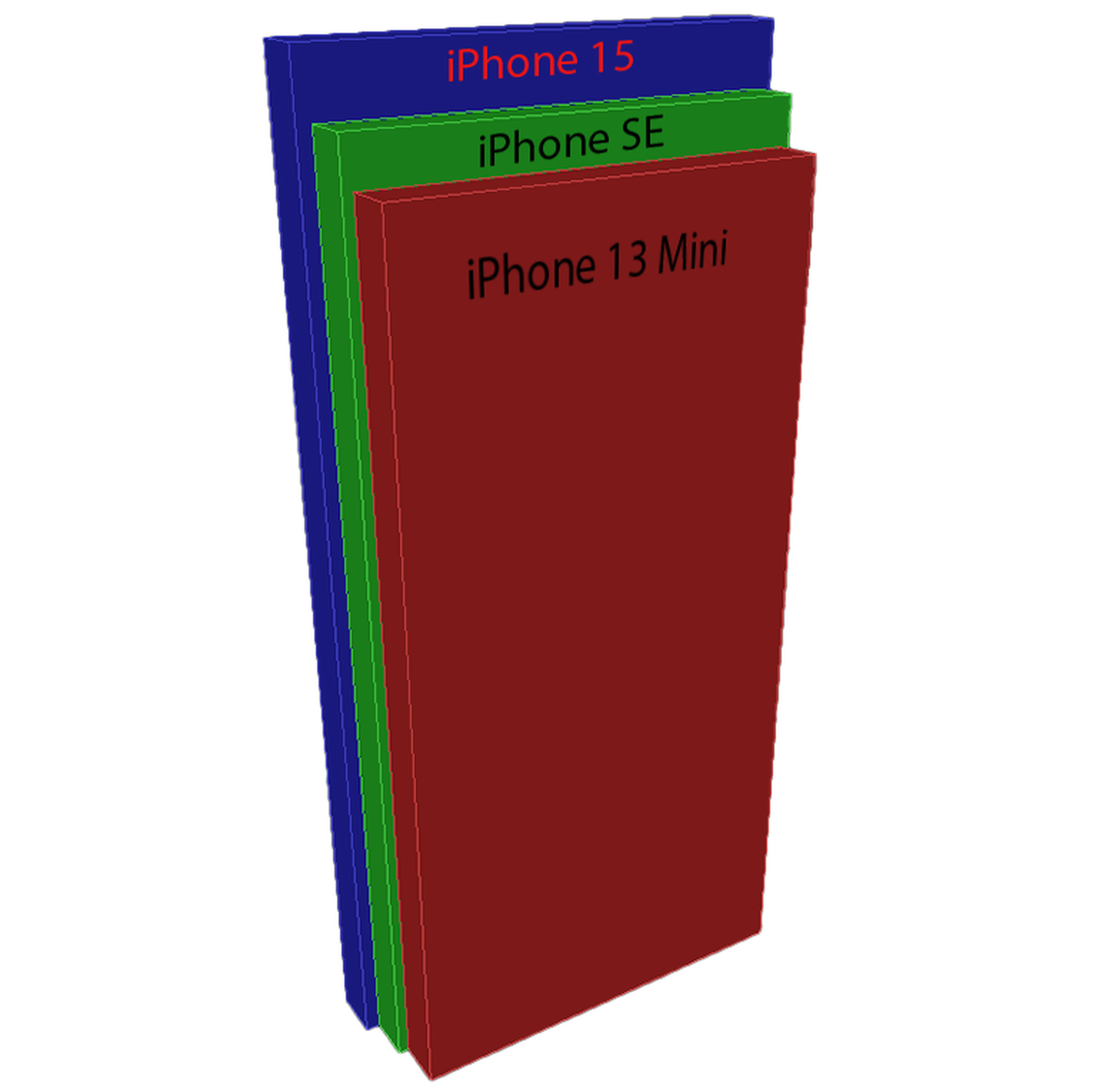 Colored size comparison boxes representing the iPhone 13 Mini, iPhone SE, and iPhone 15 show the SE is halfway between a Mini and a full-size phone.