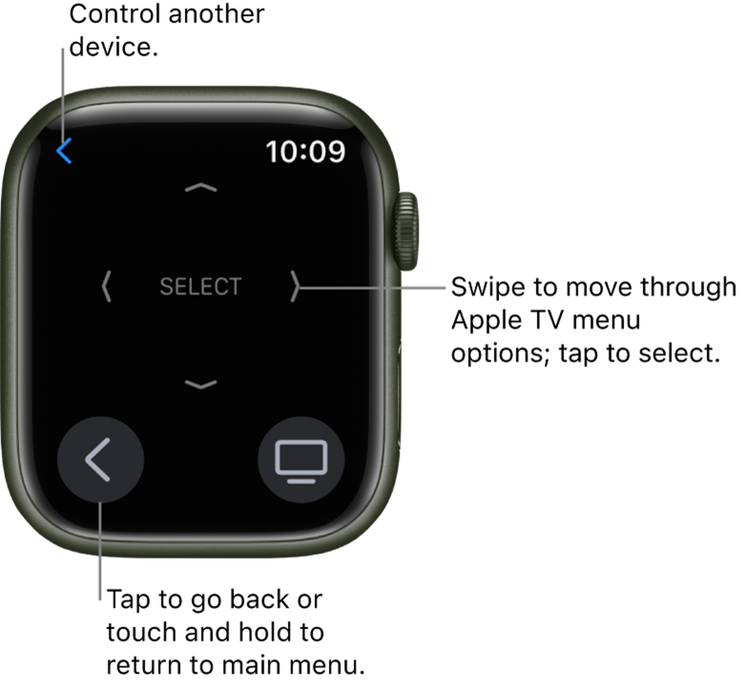 Render of Apple Watch face showing remote controls and button layout.