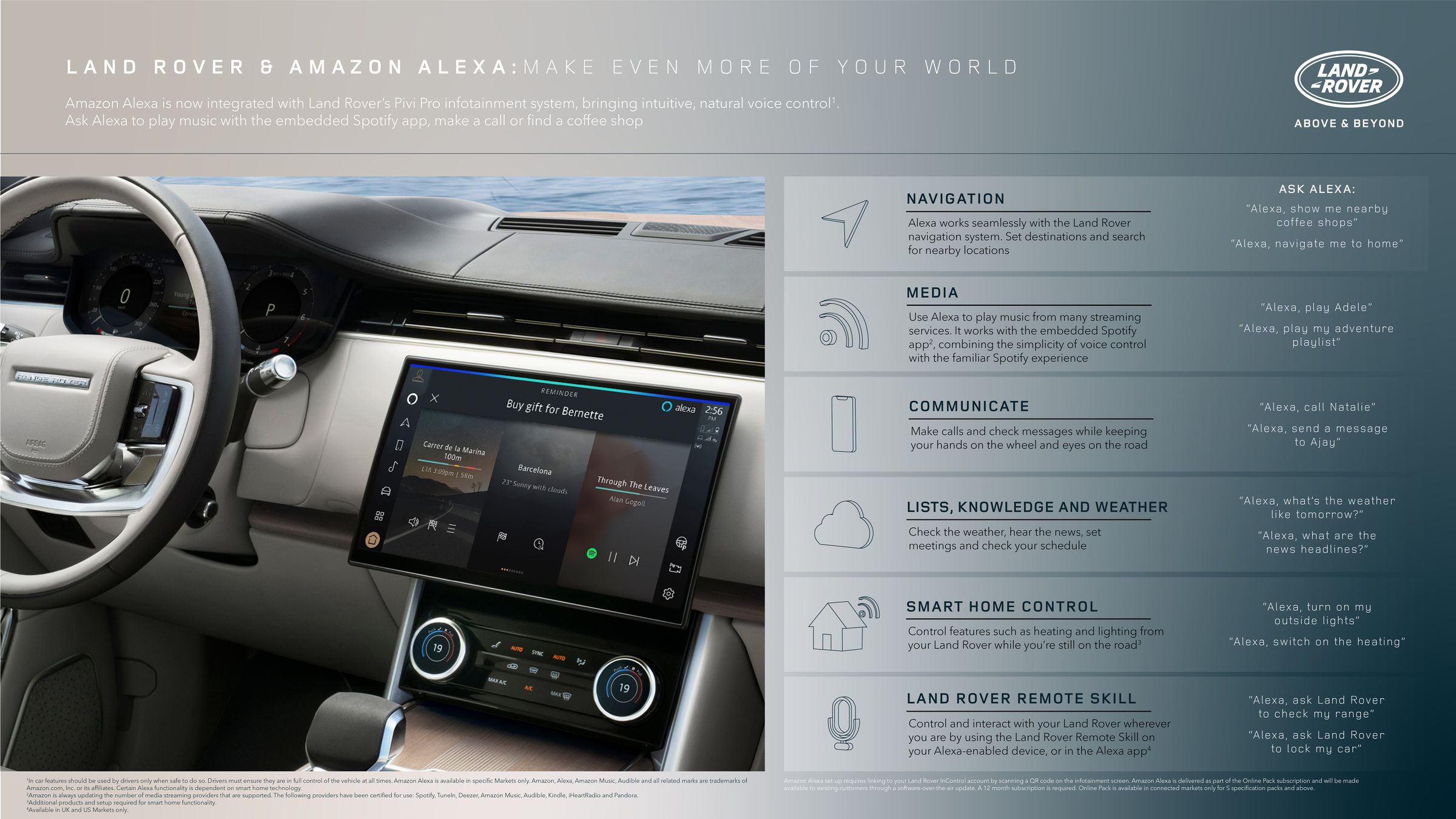 An infographic of some of the things Alexa can do in a Land Rover equipped with the new software.