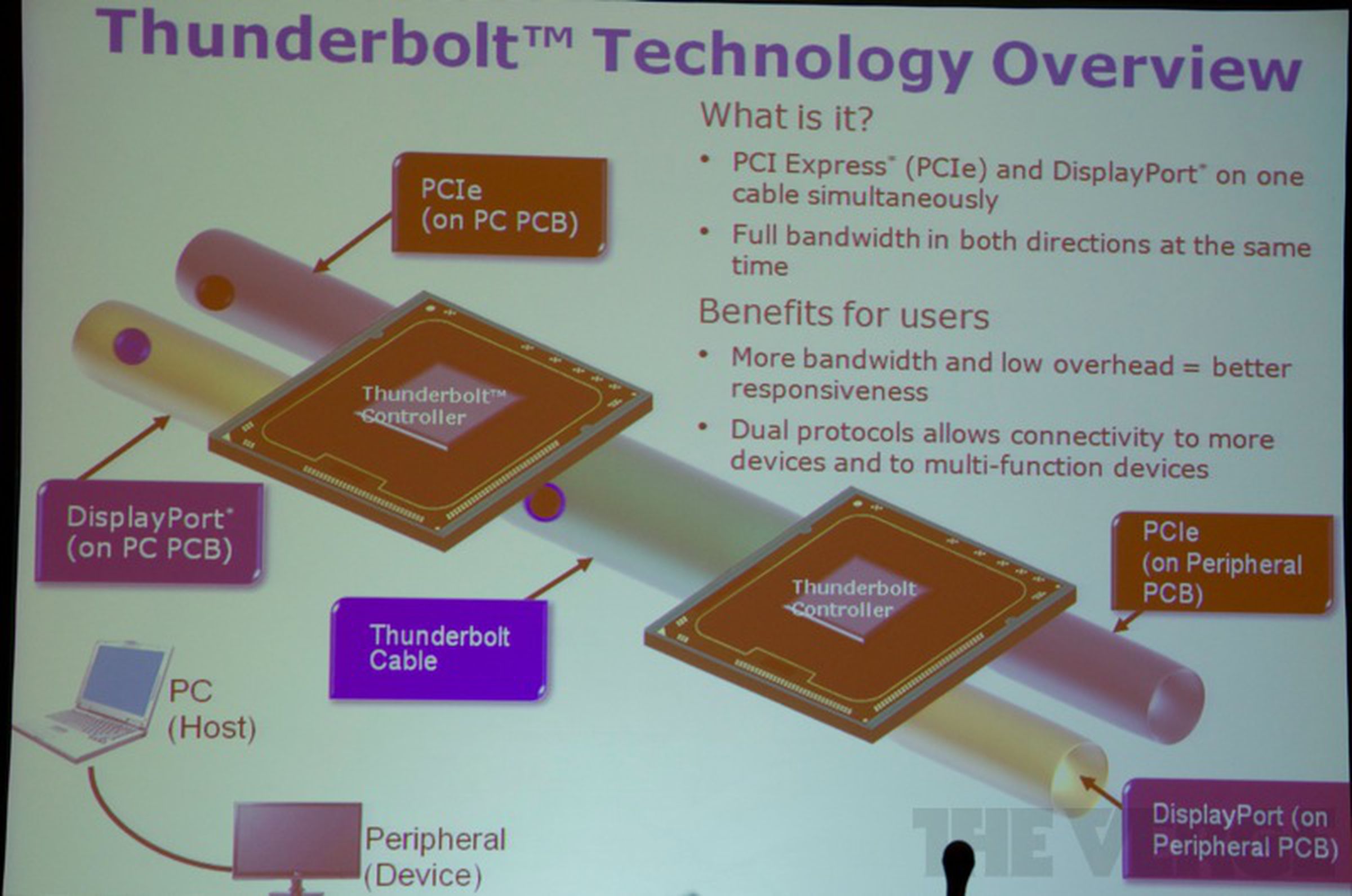 Intel Thunderbolt spec is set, but will it succeed?
