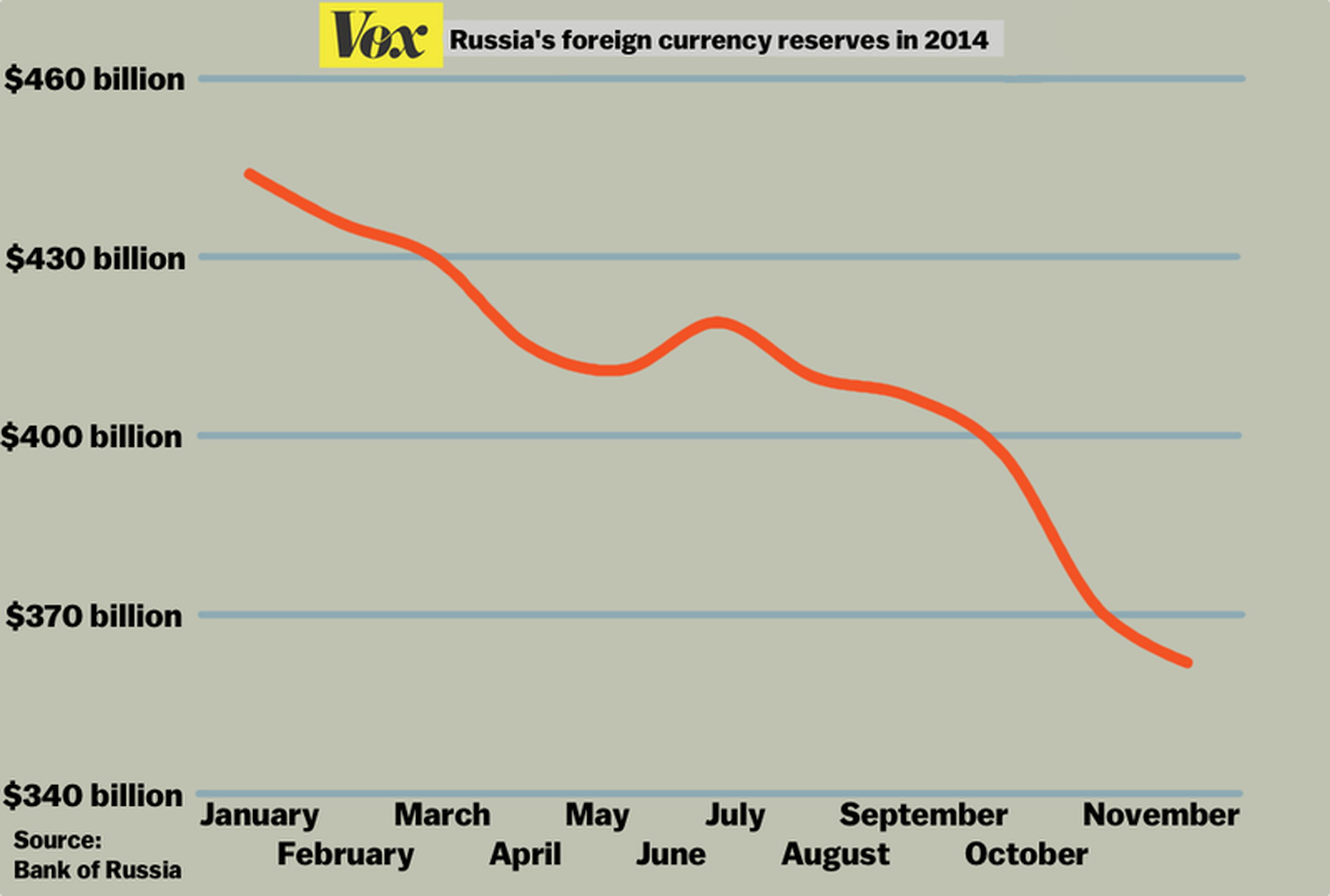 russia currency reserves