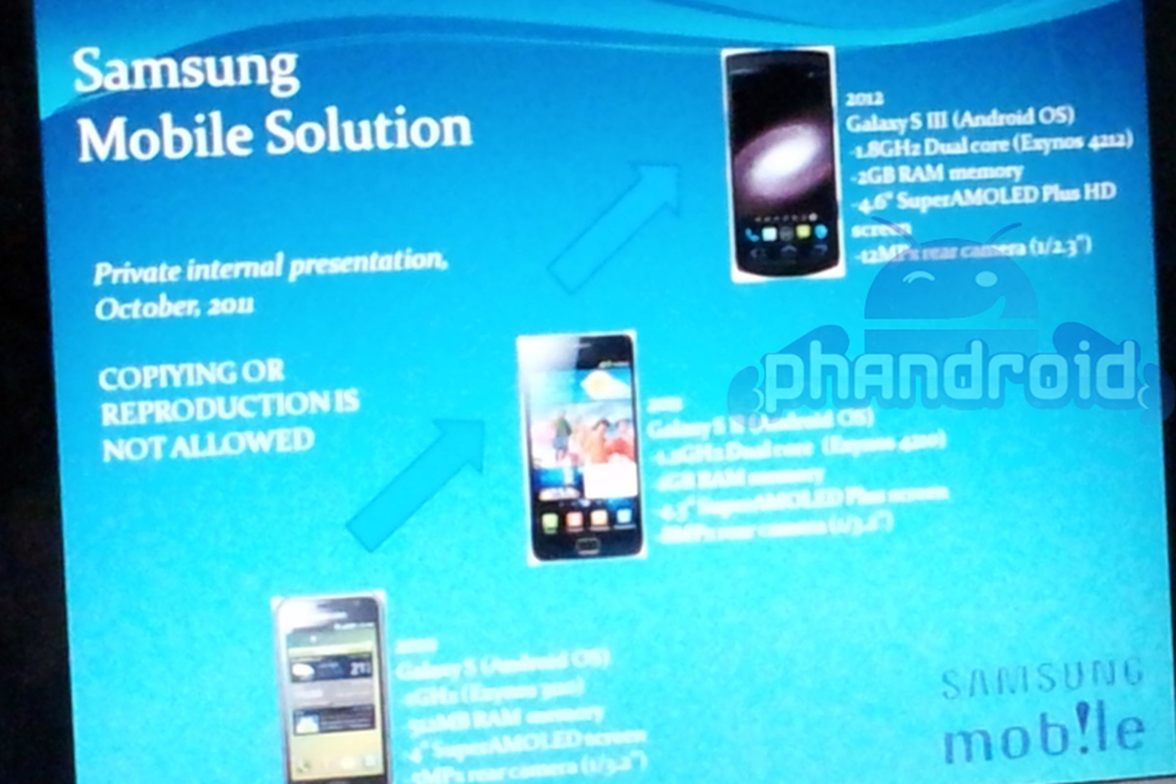 Galaxy S III slide