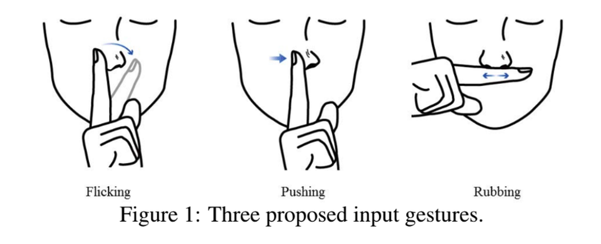 The three main gestures ItchyNose recognizes.