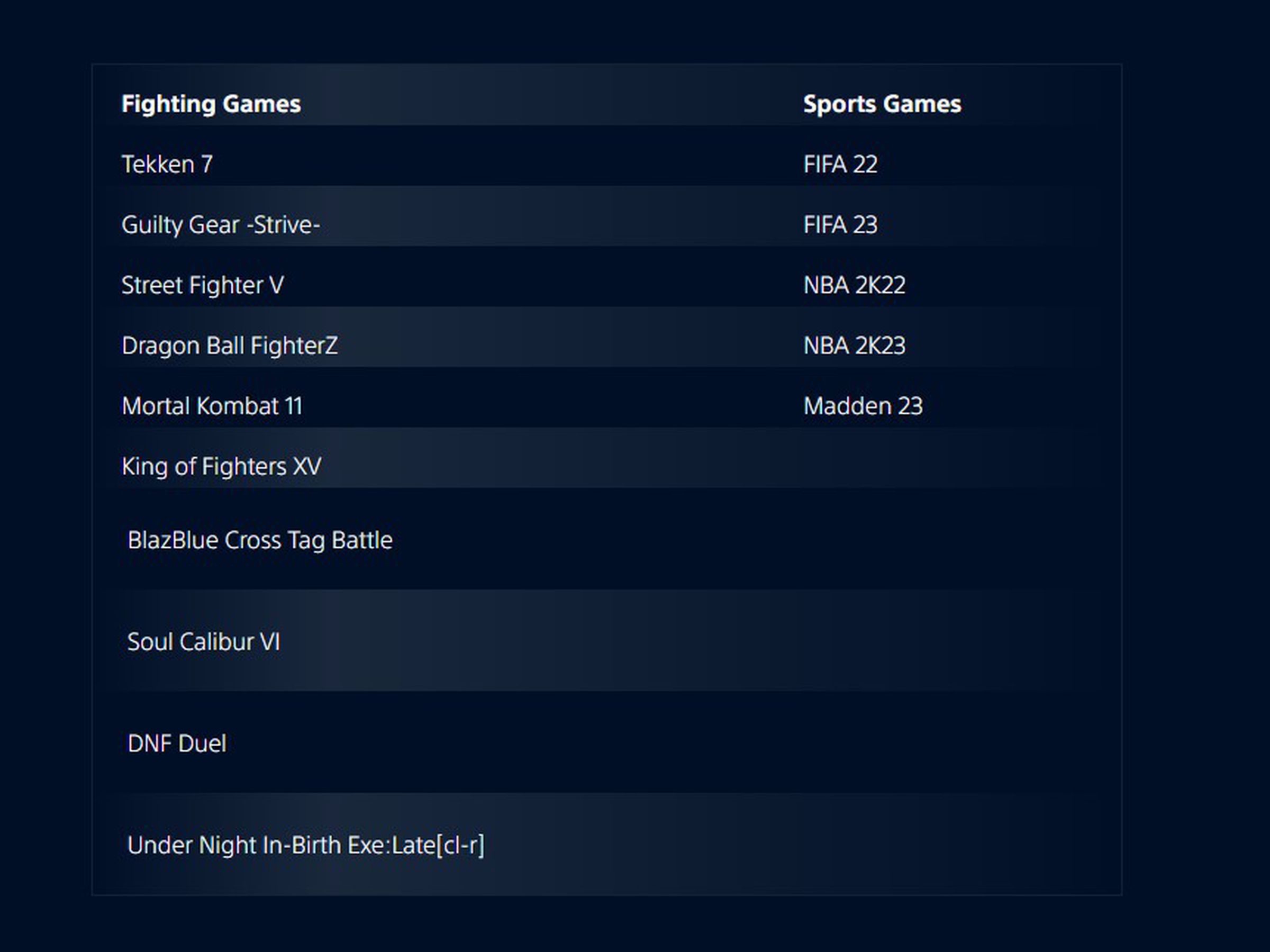 PlayStation 4 का लागि प्रतिस्पर्धात्मक शीर्षकहरूको पूर्ण सूची।