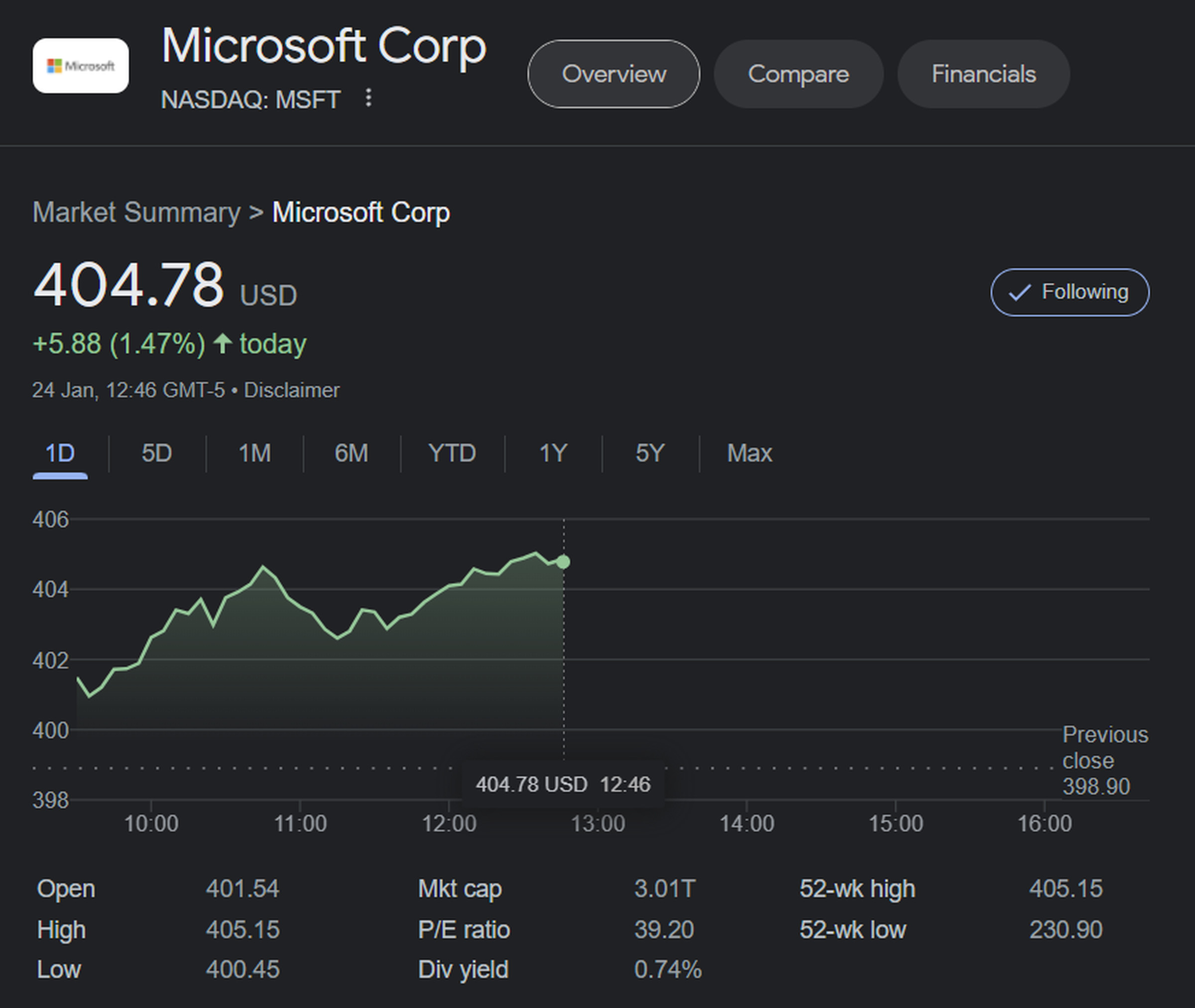 Microsoft’s $3 trillion market cap milestone.