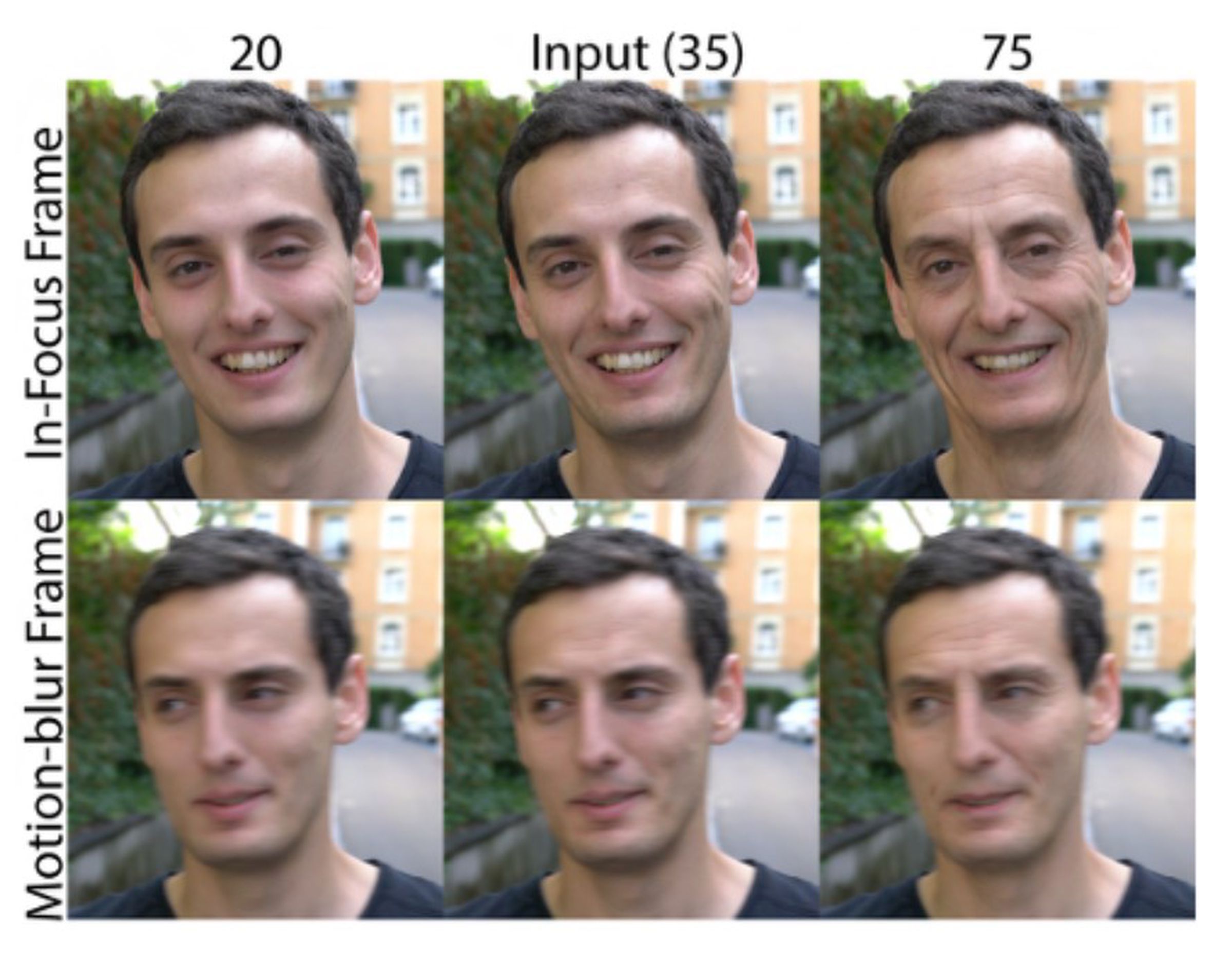 Il volto di un uomo di età compresa tra i 20 ei 75 anni, con il motion blur che mostra ancora l'addizione e la sottrazione delle rughe.