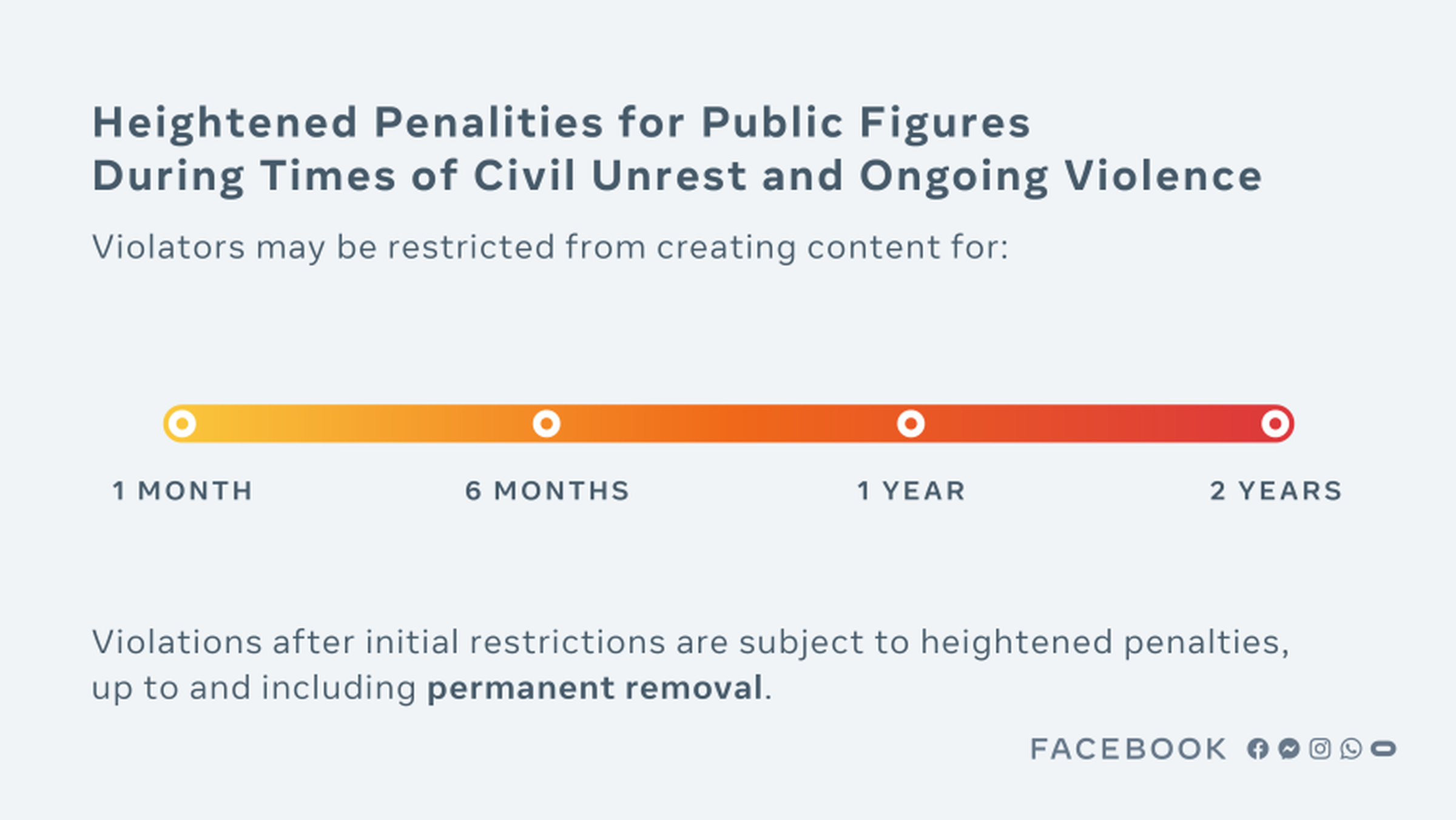 Facebook’s way of explaining how it will treat public figures who break its rules going forward.