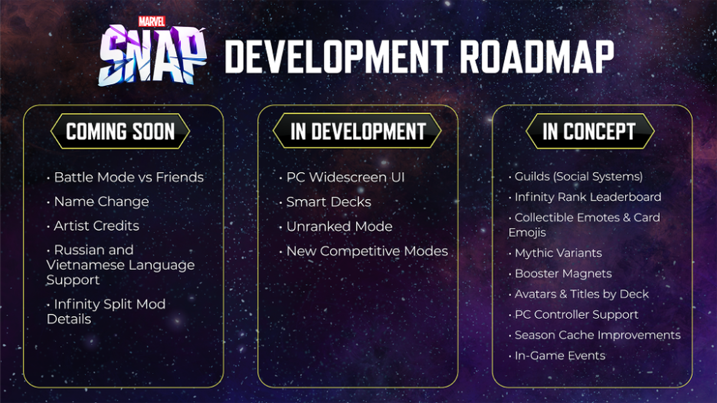 An image of Marvel Snap’s latest roadmap.