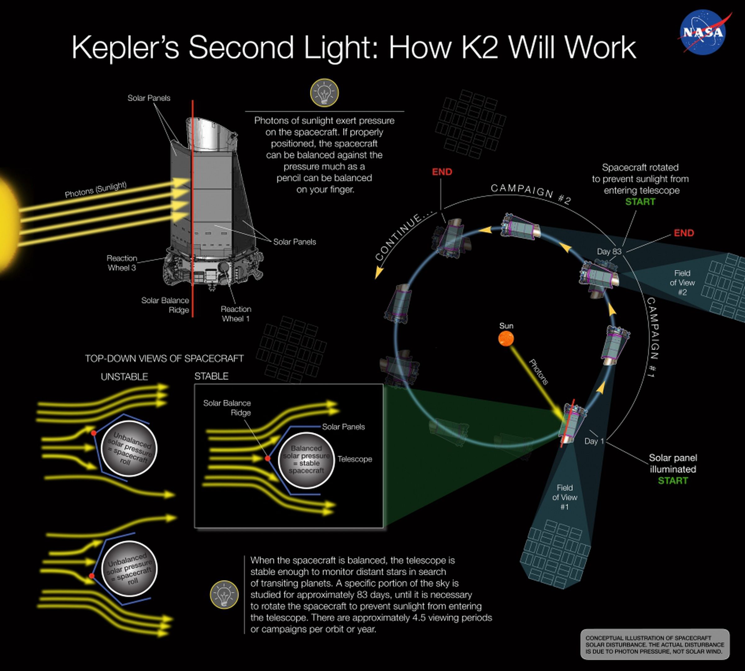 Kepler K2 mission