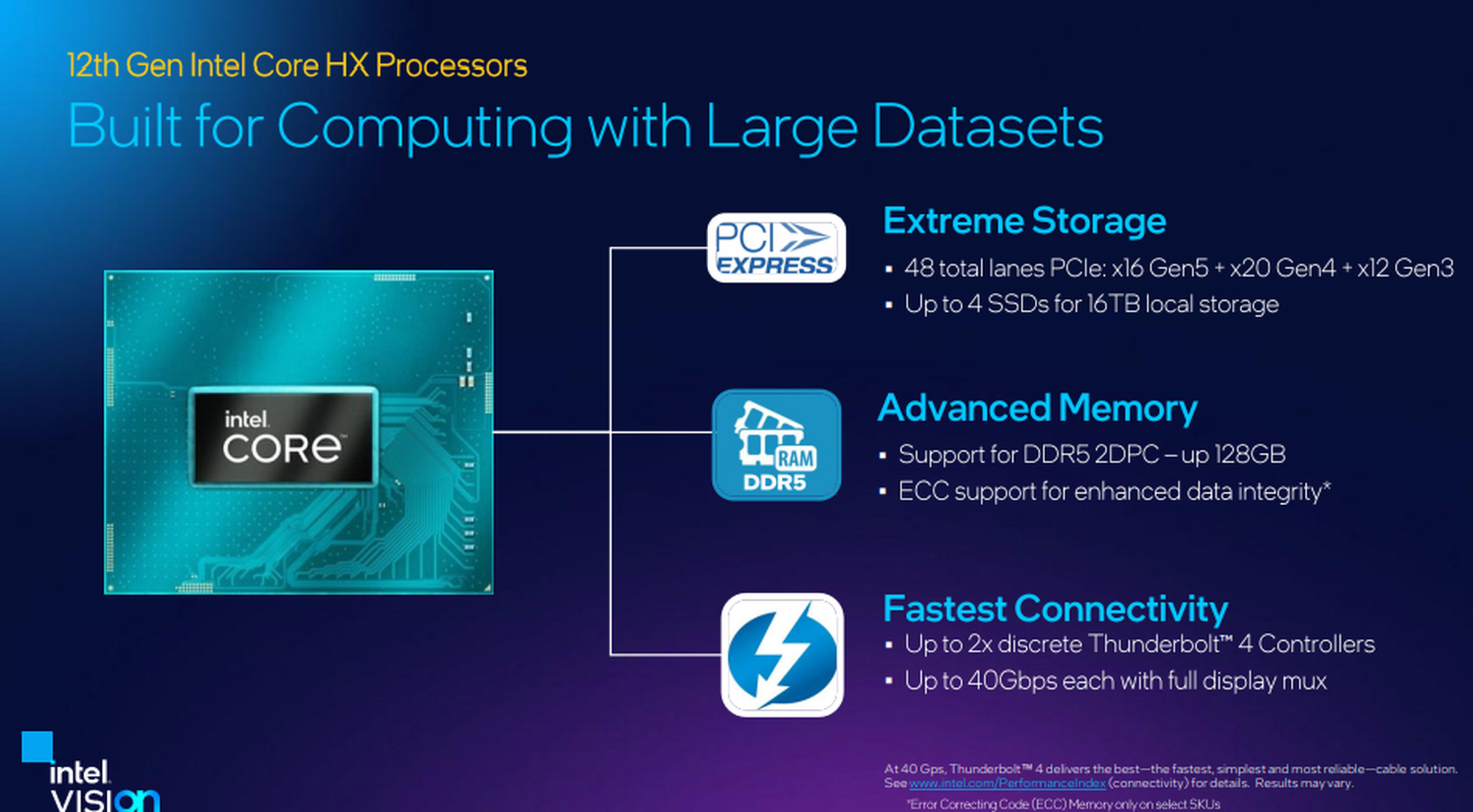 A slide labeled 12th Gen Intel Core HX Processors Built for Computing with Large Datasets. Beside a picture of a processor, labels read Extreme Storage, Advanced Memory, Fastest Connectivity.