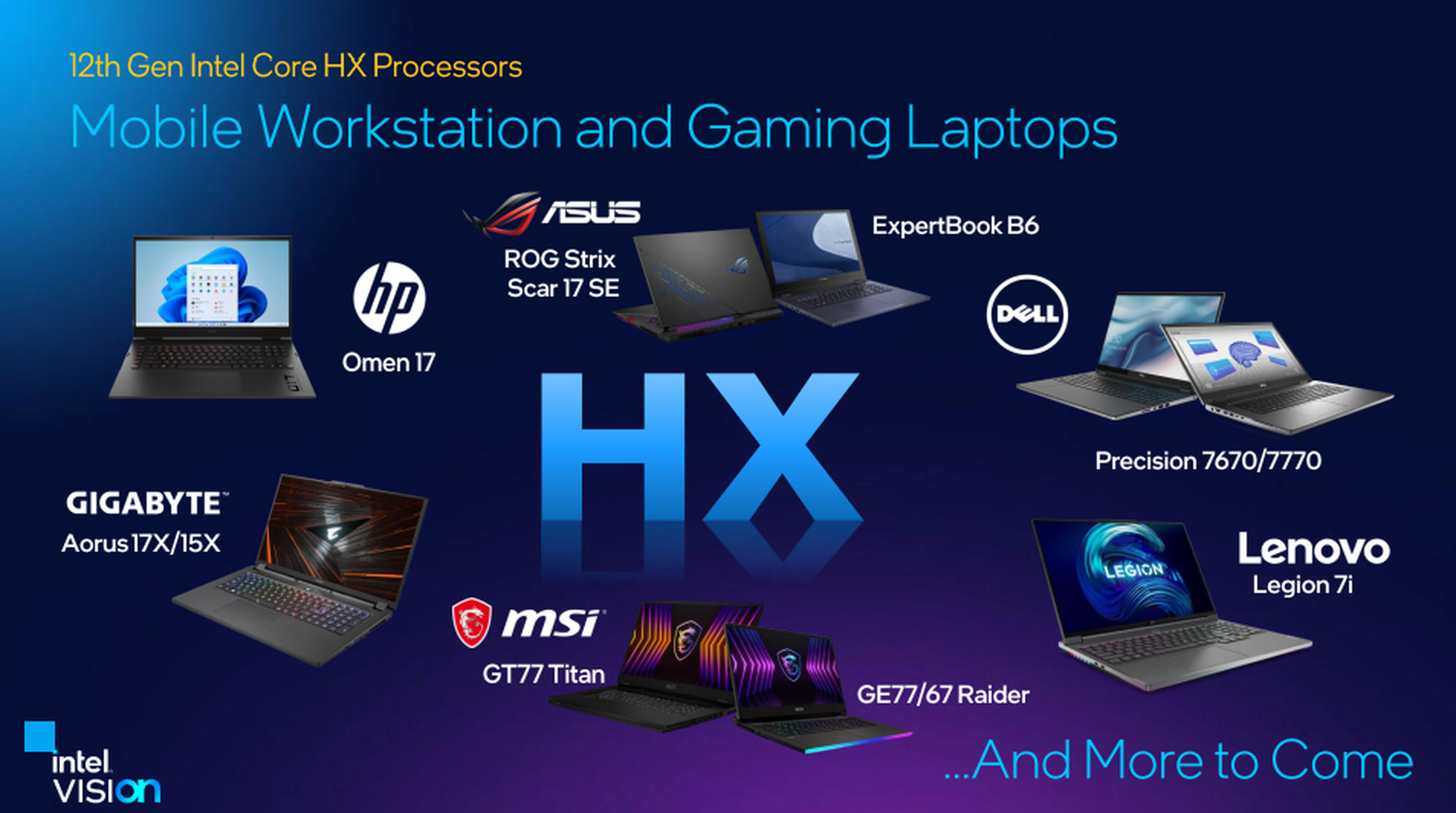 A slide reads “12th Gen Intel Core HX Processors. Mobile Workstation and Gaming laptops”. A circle of laptops surroundes the letters HX labeled HP Omen 17, Gigabyte Aero 17X, MSI GS77 Titan, GE76 Raider, Lenovo Legion 7i, Precision 7670/7770, ExpertBook B6, and ROG Strix Scare 17 SE. The bottom reads “And more to come.”