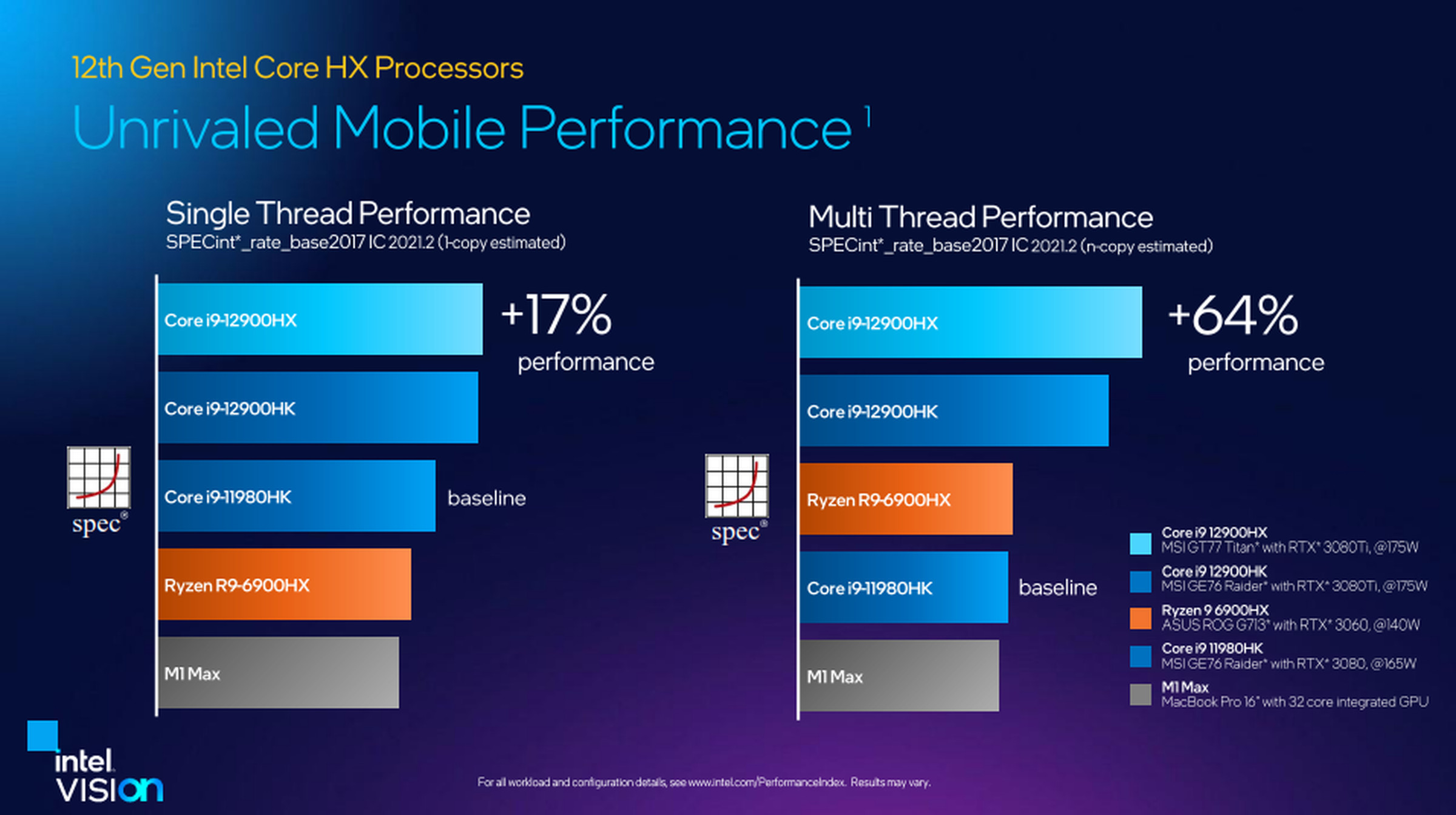 A chart titled “12th Gen Intel Core HX Processors Unrivaled Mobile Performance.” The Single Thread Performance chart shows the Core i9-12900HK beating the baseline 11th-Gen Core i9 by 112 percent. The Multi Thread Performance chart shows the Core i9 beating the 11th-Gen Core i9 by 64 percent.