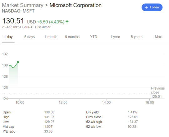 Microsoft is now a $1 trillion company - The Verge