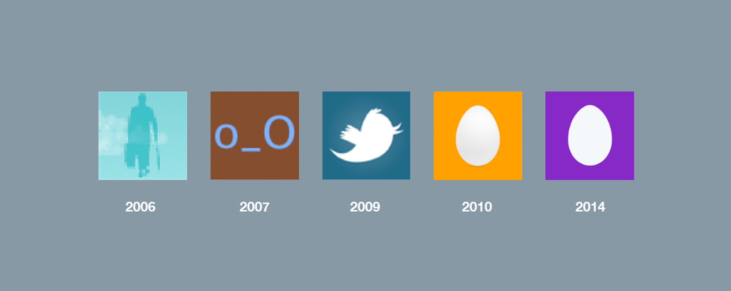 The evolution of Twitter’s default avatars.