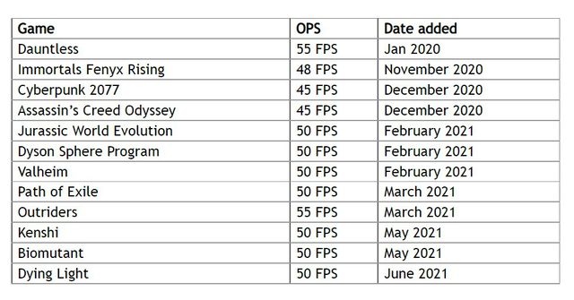 Nvidia’s GeForce Now has been quietly capping its founders’ frame rates ...