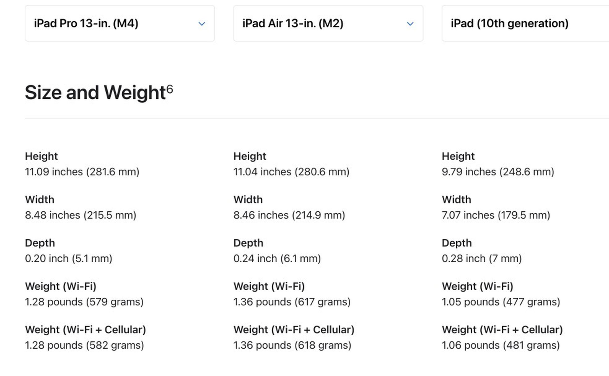 Spec comparison chart for iPads