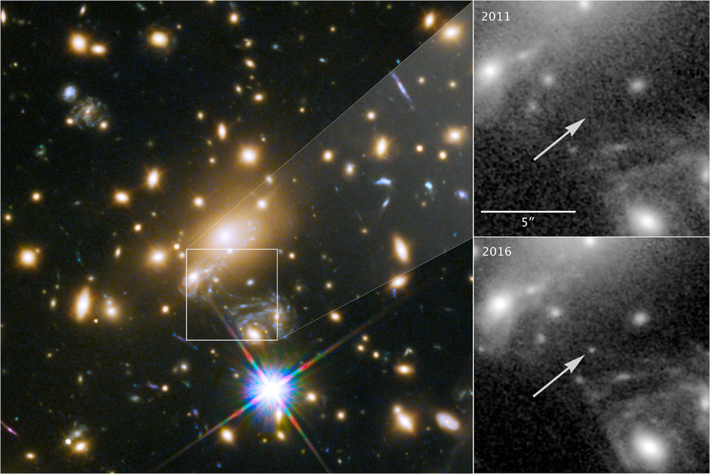 An image of Icarus, the previous record holder for the the farthest individual star ever seen. The left image shows the massive galaxy cluster that sits between Earth and Icarus. From NASA: “The panels at the right show the view in 2011, without Icarus visible, compared with the star’s brightening in 2016.”