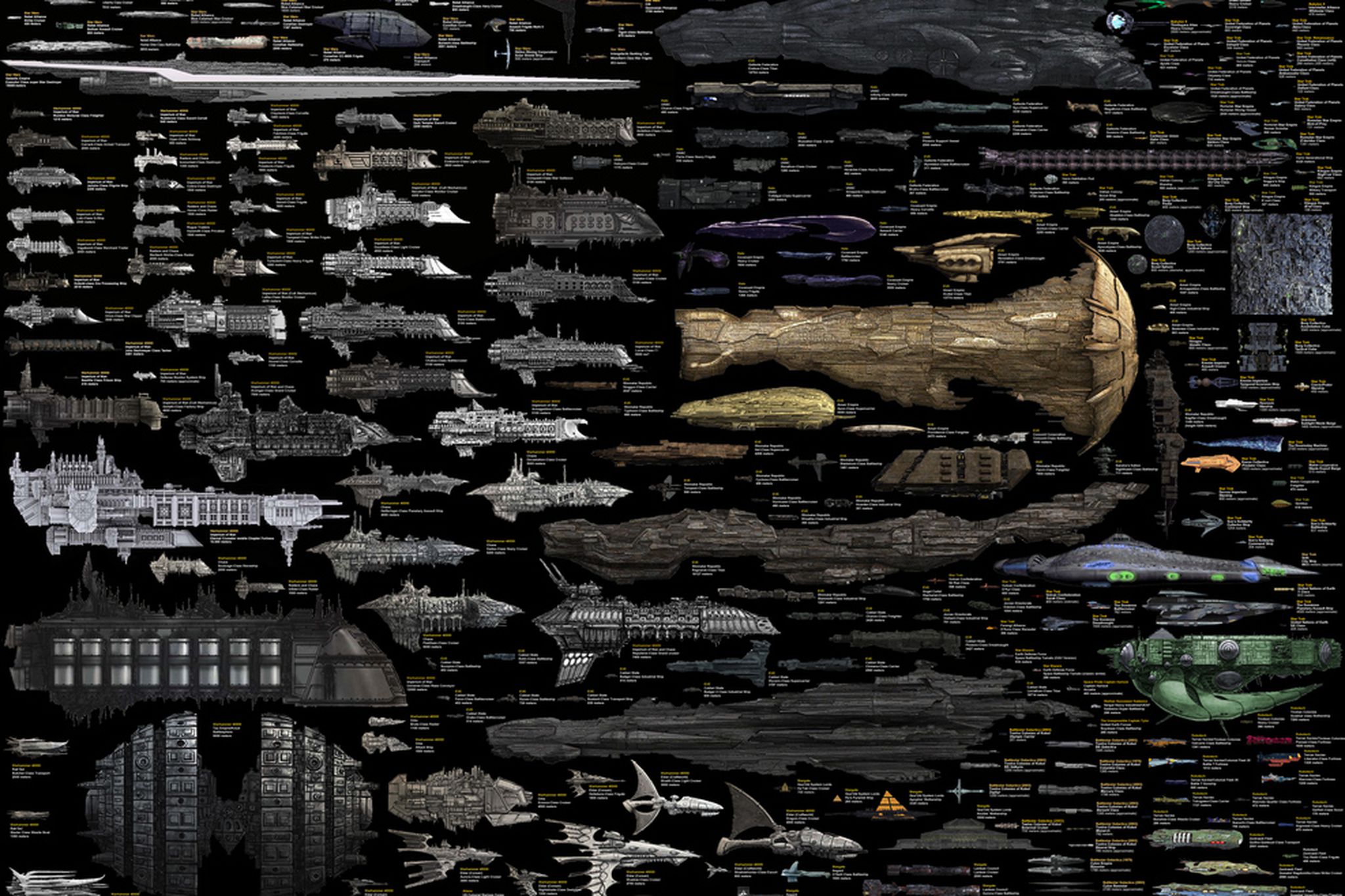 Colossal chart compares hundreds of sci-fi's greatest spaceships - The ...
