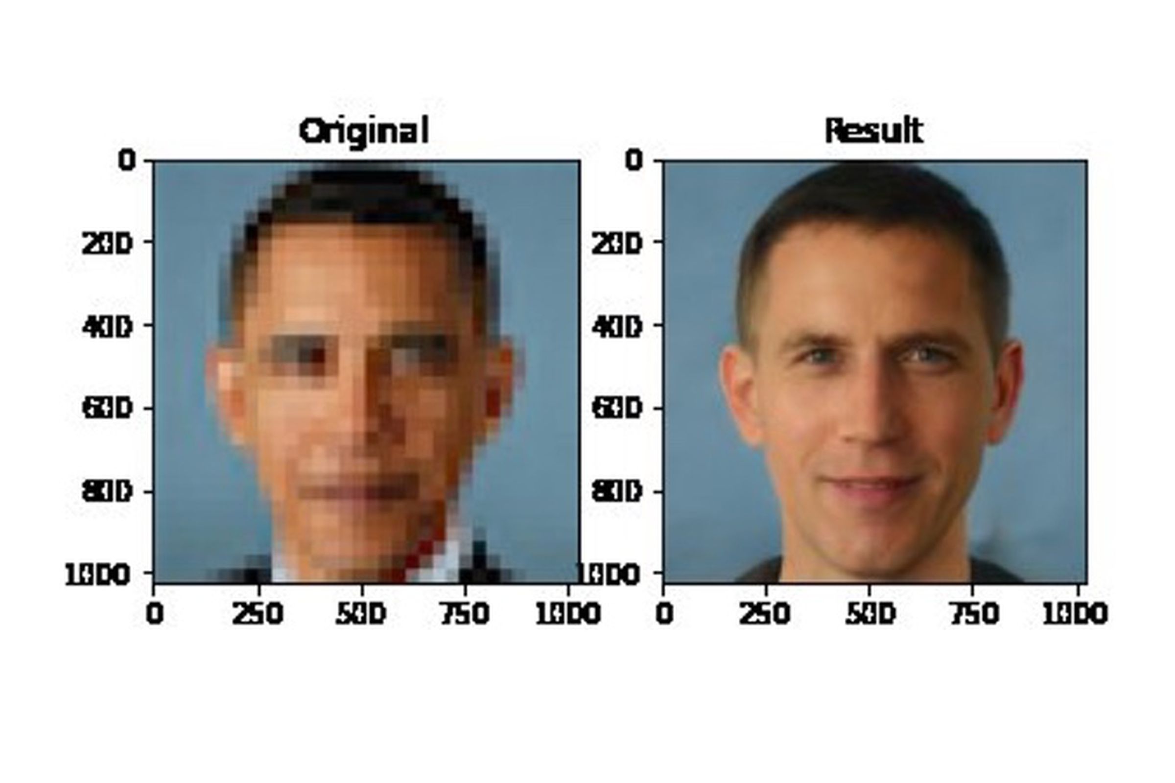 The PULSE algorithm takes pixelated faces and turns them into high-resolution images.