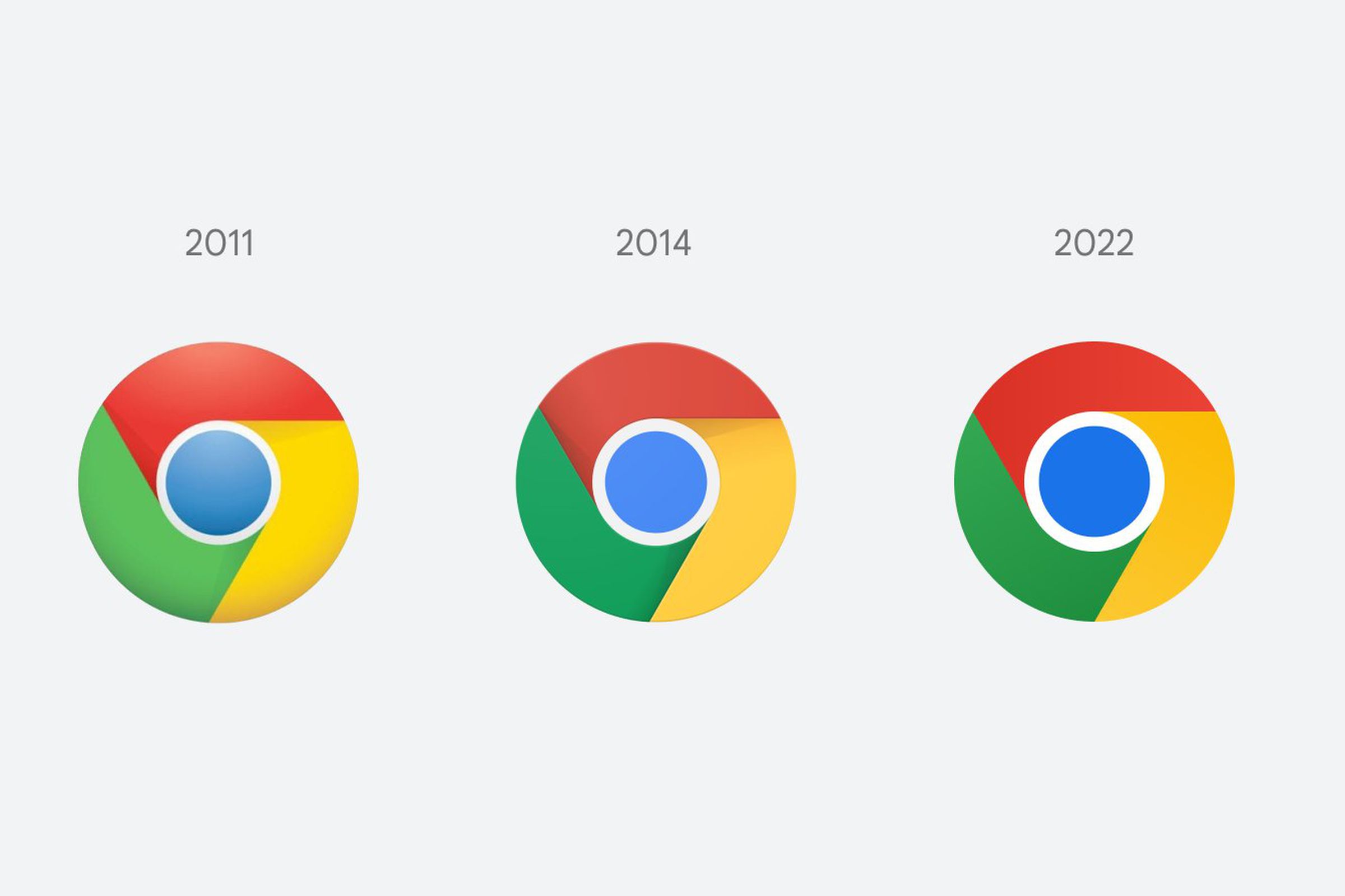 The new Chrome logo side-by-side with previous variations.